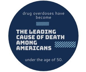 drug overdoses have become the leading cause of death among Americans under the age of 50